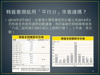 • 2014年3月18日－在香港大學民意研究計劃公布2014年3
月特首支持度民調原始數據後，有評論者於明報筆陣發表
「六成二給特首打50分或以上說明什麼！」（作者：張志
剛）
41
 
