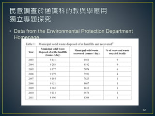 • Data from the Environmental Protection Department
Homepage
62
 