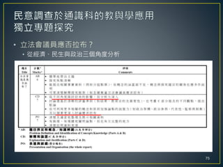 • 立法會議員應否拉布？
• 從經濟、民生與政治三個角度分析
75
 