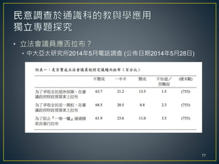 • 立法會議員應否拉布？
• 中大亞太研究所2014年5月電話調查 (公佈日期2014年5月28日)
77
 