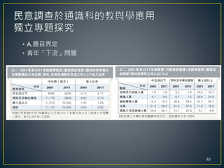 • A.題目界定
• 青年「下流」問題
83
 