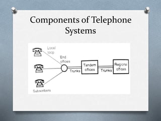 Telephone system & multiplexing | PPTX
