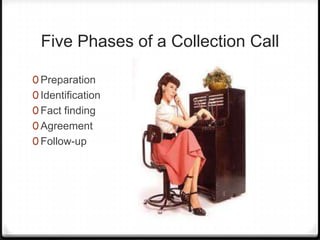 Five Phases of a Collection Call

0 Preparation
0 Identification
0 Fact finding
0 Agreement
0 Follow-up
 