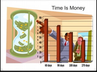 Time Is Money
 