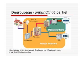 Dégroupage (unbundling) partiel
L’opérateur historique garde la charge du téléphone vocal
et de la téléalimentation
 