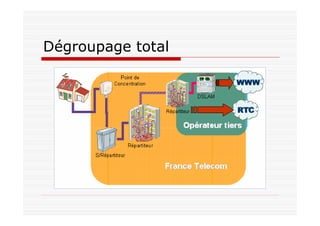 Dégroupage total
 