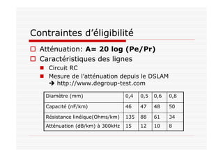Contraintes d’éligibilité
Atténuation: A= 20 log (Pe/Pr)
Caractéristiques des lignes
Circuit RC
Mesure de l’atténuation depuis le DSLAM
http://www.degroup-test.com
8101215Atténuation (dB/km) à 300kHz
346188135Résistance linéïque(Ohms/km)
50484746Capacité (nF/km)
0,80,60,50,4Diamètre (mm)
 