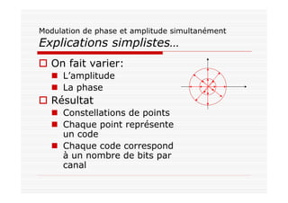 Modulation de phase et amplitude simultanément
Explications simplistes…
On fait varier:
L’amplitude
La phase
Résultat
Constellations de points
Chaque point représente
un code
Chaque code correspond
à un nombre de bits par
canal
 