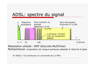 ADSL: spectre du signal
Téléphone
analogique
Sens montant, ou
partagé
Porteuses 1 à 26
Sens descendant
Porteuses 27 à 256
4,3 kHz
f
0 4 25 138 1130 kHz
1 porteuse : 64 kb/s
max. en modulation
QAM16
Modulation utilisée : DMT (Discrete MultiTone)
Multiporteuse: modulation de chaque porteuse adaptée à l’état de la ligne
En ADSL2 : 512 porteuses sur une bande de 2,2 MHz
 