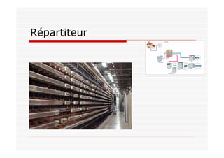 Répartiteur
 