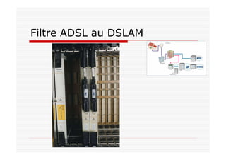 Filtre ADSL au DSLAM
 