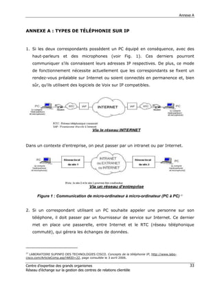 Annexe A



ANNEXE A : TYPES DE TÉLÉPHONIE SUR IP



1. Si les deux correspondants possèdent un PC équipé en conséquence, avec des
     haut-parleurs et des microphones (voir Fig. 1). Ces derniers pourront
     communiquer s’ils connaissent leurs adresses IP respectives. De plus, ce mode
     de fonctionnement nécessite actuellement que les correspondants se fixent un
     rendez-vous préalable sur Internet ou soient connectés en permanence et, bien
     sûr, qu'ils utilisent des logiciels de Voix sur IP compatibles.




Dans un contexte d’entreprise, on peut passer par un intranet ou par Internet.




       Figure 1 : Communication de micro-ordinateur à micro-ordinateur (PC à PC) 37


2. Si un correspondant utilisant un PC souhaite appeler une personne sur son
     téléphone, il doit passer par un fournisseur de service sur Internet. Ce dernier
     met en place une passerelle, entre Internet et le RTC (réseau téléphonique
     commuté), qui gérera les échanges de données.




37
   LABORATOIRE SUPINFO DES TECHNOLOGIES CISCO. Concepts de la téléphonie IP, http://www.labo-
cisco.com/ArticleComp.asp?ARID=22, page consultée le 3 avril 2006.

Centre d’expertise des grands organismes                                                             33
Réseau d’échange sur la gestion des centres de relations clientèle
 