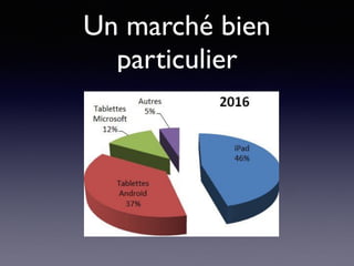 Un marché bien
particulier
 