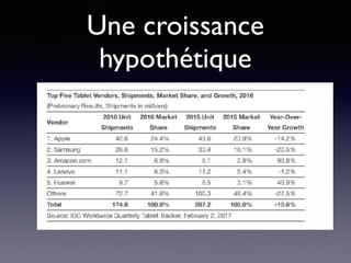 Une croissance
hypothétique
 
