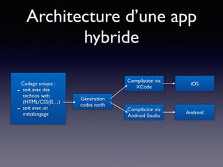 Architecture d’une app
hybride
Codage unique :
- soit avec des
technos web
(HTML/CSS/JS…)
- soit avec un
métalangage
Génération
codes natifs
Compilation via
XCode
Compilation via
Android Studio
iOS
Android
 