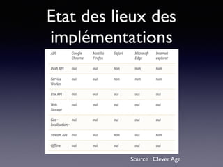 Etat des lieux des
implémentations
Source : Clever Age
 