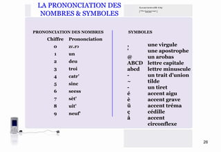 capital e with tilde french capital e with tilde french