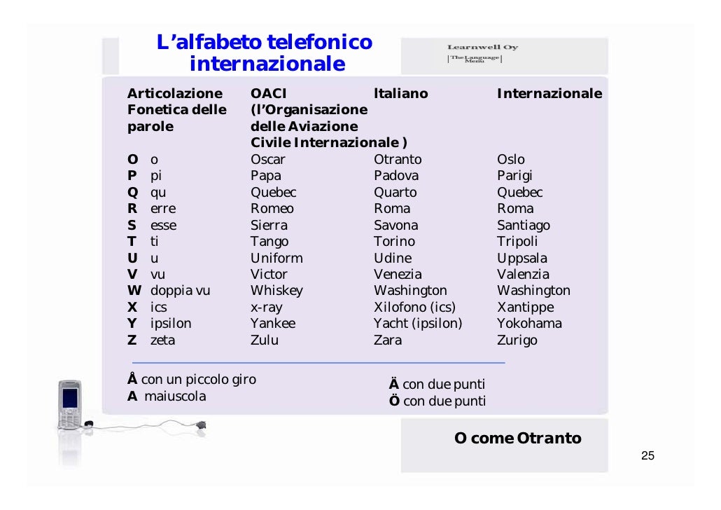 Telephoning in Italian
