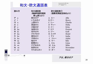 Telephoning In Japanese