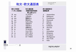 Telephoning In Japanese