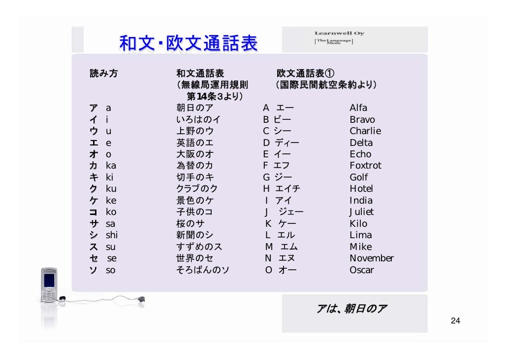Telephoning In Japanese Telephoning In Japanese