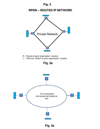 Fig. 3

                 RPDN – ROUTED IP NETWORK
                                 L
                                 R4




                                                             L
                                                     R1
                  R3
             L
                        Private Network



                                     R2
                                      L



        R – Router at each organisation location
        L - LAN hub / Switch at each organisation location

                               Fig. 3a


                                  L

                                     R
                                     4




L   R                     TTSP IP BACKBONE                       R   L
    3                  FOR SHARED NETWORKS &                     1
                                 VPN




                                         R
                                         2

                                          L




                                 Fig. 3a
 