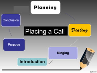 Placing a Call
 