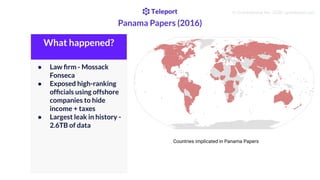 Panama Papers (2016)
© Gravitational, Inc. 2020 | goteleport.com
What happened?
● Law ﬁrm - Mossack
Fonseca
● Exposed high...