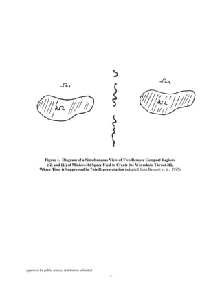 Approved for public release; distribution unlimited.
5
Figure 1. Diagram of a Simultaneous View of Two Remote Compact Regions
(Ω1 and Ω2) of Minkowski Space Used to Create the Wormhole Throat ∂Ω,
Where Time is Suppressed in This Representation (adapted from Bennett et al., 1995)
 