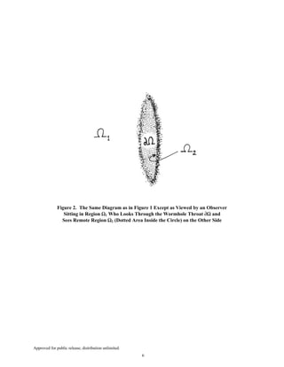 Approved for public release; distribution unlimited.
6
Figure 2. The Same Diagram as in Figure 1 Except as Viewed by an Observer
Sitting in Region Ω1 Who Looks Through the Wormhole Throat ∂Ω and
Sees Remote Region Ω2 (Dotted Area Inside the Circle) on the Other Side
 