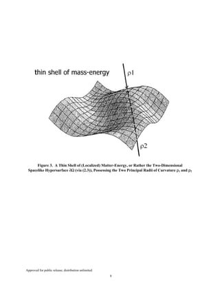 Approved for public release; distribution unlimited.
8
Figure 3. A Thin Shell of (Localized) Matter-Energy, or Rather the Two-Dimensional
Spacelike Hypersurface ∂Ω (via (2.3)), Possessing the Two Principal Radii of Curvature ρ1 and ρ2
 
