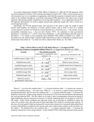 Approved for public release; distribution unlimited.
21
As recently elaborated by Puthoff (1999a, 2002a, b; Puthoff et al., 2002) the PV-GR approach, which
was first introduced by Wilson (1921) and then developed by Dicke (1957, 1961), can be carried out in a
self-consistent way so as to reproduce to appropriate order both the equations of general relativity and the
match to the standard astrophysics weak-field experimental (PPN parameters and other) tests of those
equations while posing testable modifications for strong-field conditions. It is in application that the PV-
GR approach demonstrates its intuitive appeal and provides additional insight into what is meant by a
curved spacetime metric.
Specifically, the PV-GR approach treats such measures as the speed of light, the length of rulers
(atomic bond lengths), the frequency of clocks, particle masses, and so forth, in terms of a variable
vacuum dielectric constant K in which the vacuum permittivity ε0 transforms as ε0 → Kε0 and the vacuum
permeability transforms as µ0 → Kµ0 (see also, Rucker, 1977). In a planetary or solar gravitational
potential K = exp(2GM/rc0
2
) > 1 (M is a local mass distribution, r is the radial distance from the center of
M) while K = 1 in “empty” or free asymptotic space (Puthoff, 1999a, 2002a, b; Puthoff et al., 2002). In
the former case, the speed of light is reduced, light emitted from an atom is redshifted as compared with a
remote static atom (where K = 1), clocks run slower, objects/rulers shrink, etc. See Table 1.
Table 1. Metric Effects in the PV-GR Model When K > 1 (Compared With
Reference Frames at Asymptotic Infinity Where K = 1; adapted from Puthoff et al., 2002)
Variable Determining Equation
(subscript 0 is asymptotic value
where K = 1)
K > 1
(typical mass distribution, M)
modified speed of light c*
(K) c*
= c0/K speed of light < c0
Modified mass m(K) m = m0K3/2 effective mass increases
modified frequency ω(K) ω = ω0K−1/2 redshift toward lower frequencies
modified time interval ∆t(K) ∆t = ∆t0K1/2 clocks run slower
modified energy E(K) E = E0K−1/2 lower energy states
Modified length L(K) L = L0K−1/2 objects/rulers shrink
dielectric-vacuum
“gravitational” forces F(K)
F(K) ∝ ∇K attractive gravitational force
When K = 1 we have the condition that c*
= c0 (vacuum refraction index = 1), because the vacuum is
free (or un-modified, and ρvac = 0) in this case. When K > 1, as occurs in a region of space possessing a
gravitational potential, then we have the condition that c*
< c0 (vacuum refraction index > 1), because the
modified vacuum has a higher energy density in the presence of the local mass distribution that generates
the local gravitational field. This fact allows us to make a direct correspondence between the speed of
light modification physics discussion in Section 2.2 and the underlying basis for the physics of the PV-
GR model. Under certain conditions the spacetime metric can in principle be modified to reduce the
value of K to below unity, thus allowing for faster-than-light (FTL) motion to be physically realized. In
this case, the local speed of light (as measured by remote static observers) is increased, light emitted from
an atom is blueshifted as compared with a remote static atom, objects/rulers expand, clocks run faster, etc.
See Table 2. We therefore have the condition that c*
> c0 (vacuum refraction index < 1) because the
modified vacuum has a lower energy density. In fact, Puthoff (1999a, 2002a) has analyzed certain special
 