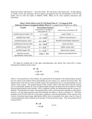 Approved for public release; distribution unlimited.
22
black hole metrics and found K < 1 from the model. We will return to this theme later. In what follows
we briefly review and summarize the key points and equations from the development of the PV-GR
model, and we refer the reader to Puthoff (1999a, 2002a, b) for more extensive discussion and
derivations.
Table 2. Metric Effects in the PV-GR Model When K < 1 (Compared With
Reference Frames at Asymptotic Infinity Where K = 1; adapted from Puthoff et al., 2002)
Variable Determining Equation
(subscript 0 is asymptotic
value where K = 1)
K < 1
(typical mass distribution, M)
modified speed of light c*
(K) c*
= c0/K speed of light > c0
modified mass m(K) m = m0K3/2 effective mass decreases
modified frequency ω(K) ω = ω0K−1/2 blueshift toward higher frequencies
modified time interval ∆t(K) ∆t = ∆t0K1/2 clocks run faster
modified energy E(K) E = E0K−1/2 higher energy states
modified length L(K) L = L0K−1/2 objects/rulers expand
dielectric-vacuum
“gravitational” forces F(K)
F(K) ∝ ∇K repulsive gravitational force
We begin by recalling that in flat space electrodynamics, the electric flux vector D in a linear,
homogeneous medium can be written
0
0 V
ε
ε
ε α
=
= +
= +
D E
E P
E E
(2.26),
where ε is the permittivity of the medium, the polarization P corresponds to the induced dipole moment
per unit volume in the medium whose polarizability per unit volume is αV, and E is the electric field. The
identical form of the last two terms naturally leads to the interpretation of ε0 as the polarizability per unit
volume of the vacuum. The quantum picture of the vacuum, where it has been shown that the vacuum
acts as a polarizable medium by virtue of induced dipole moments resulting from the excitation of virtual
electron-positron particle pairs (Heitler, 1954), completely justifies the interpretation that the vacuum is a
medium. Note that there are other virtual particle pairs in the vacuum that also contribute to this picture;
however, it is the electron-positron pairs that dominate the others, as shown in Section 2.2. The basic
postulate of the PV-GR model for curved space conditions is that the polarizability of the vacuum in the
vicinity of localized mass-energy distributions differs from its asymptotic free space value by virtue of
vacuum polarization effects induced by the presence of the local mass-energy. Thus the postulate for the
vacuum itself is
0K
ε
ε
=
≡
D E
E
(2.27),
 