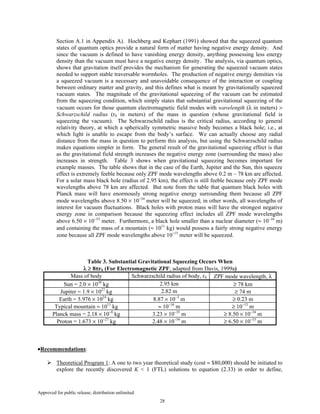 Approved for public release; distribution unlimited.
28
Section A.1 in Appendix A). Hochberg and Kephart (1991) showed that the squeezed quantum
states of quantum optics provide a natural form of matter having negative energy density. And
since the vacuum is defined to have vanishing energy density, anything possessing less energy
density than the vacuum must have a negative energy density. The analysis, via quantum optics,
shows that gravitation itself provides the mechanism for generating the squeezed vacuum states
needed to support stable traversable wormholes. The production of negative energy densities via
a squeezed vacuum is a necessary and unavoidable consequence of the interaction or coupling
between ordinary matter and gravity, and this defines what is meant by gravitationally squeezed
vacuum states. The magnitude of the gravitational squeezing of the vacuum can be estimated
from the squeezing condition, which simply states that substantial gravitational squeezing of the
vacuum occurs for those quantum electromagnetic field modes with wavelength (λ in meters) >
Schwarzschild radius (rS in meters) of the mass in question (whose gravitational field is
squeezing the vacuum). The Schwarzschild radius is the critical radius, according to general
relativity theory, at which a spherically symmetric massive body becomes a black hole; i.e., at
which light is unable to escape from the body’s surface. We can actually choose any radial
distance from the mass in question to perform this analysis, but using the Schwarzschild radius
makes equations simpler in form. The general result of the gravitational squeezing effect is that
as the gravitational field strength increases the negative energy zone (surrounding the mass) also
increases in strength. Table 3 shows when gravitational squeezing becomes important for
example masses. The table shows that in the case of the Earth, Jupiter and the Sun, this squeeze
effect is extremely feeble because only ZPF mode wavelengths above 0.2 m – 78 km are affected.
For a solar mass black hole (radius of 2.95 km), the effect is still feeble because only ZPF mode
wavelengths above 78 km are affected. But note from the table that quantum black holes with
Planck mass will have enormously strong negative energy surrounding them because all ZPF
mode wavelengths above 8.50 × 10−34
meter will be squeezed; in other words, all wavelengths of
interest for vacuum fluctuations. Black holes with proton mass will have the strongest negative
energy zone in comparison because the squeezing effect includes all ZPF mode wavelengths
above 6.50 × 10−53
meter. Furthermore, a black hole smaller than a nuclear diameter (≈ 10−16
m)
and containing the mass of a mountain (≈ 1011
kg) would possess a fairly strong negative energy
zone because all ZPF mode wavelengths above 10−15
meter will be squeezed.
Table 3. Substantial Gravitational Squeezing Occurs When
λ ≥ 8πrS (For Electromagnetic ZPF; adapted from Davis, 1999a)
Mass of body Schwarzschild radius of body, rS ZPF mode wavelength, λ
Sun = 2.0 × 1030
kg 2.95 km ≥ 78 km
Jupiter = 1.9 × 1027
kg 2.82 m ≥ 74 m
Earth = 5.976 × 1024
kg 8.87 × 10−3
m ≥ 0.23 m
Typical mountain ≈ 1011
kg ≈ 10−16
m ≥ 10−15
m
Planck mass = 2.18 × 10−8
kg 3.23 × 10−35
m ≥ 8.50 × 10−34
m
Proton = 1.673 × 10−27
kg 2.48 × 10−54
m ≥ 6.50 × 10−53
m
•Recommendations:
Theoretical Program 1: A one to two year theoretical study (cost ≈ $80,000) should be initiated to
explore the recently discovered K < 1 (FTL) solutions to equation (2.33) in order to define,
 