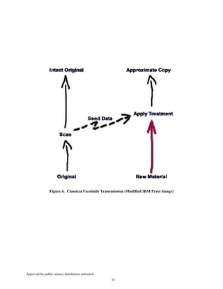 Approved for public release; distribution unlimited.
35
Figure 6. Classical Facsimile Transmission (Modified IBM Press Image)
 