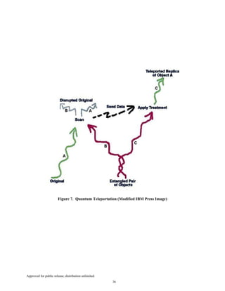 Approved for public release; distribution unlimited.
36
Figure 7. Quantum Teleportation (Modified IBM Press Image)
 