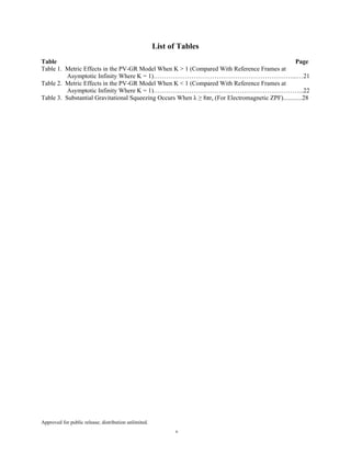 Approved for public release; distribution unlimited.
v
List of Tables
Table Page
Table 1. Metric Effects in the PV-GR Model When K > 1 (Compared With Reference Frames at
Asymptotic Infinity Where K = 1)…………………………………………………………...…21
Table 2. Metric Effects in the PV-GR Model When K < 1 (Compared With Reference Frames at
Asymptotic Infinity Where K = 1)……………………………………………………………...22
Table 3. Substantial Gravitational Squeezing Occurs When λ ≥ 8πrs (For Electromagnetic ZPF)............28
 