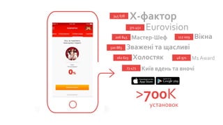 >700K
установок
Х-фактор345 678
Eurovision371 452
Мастер-Шеф206 845
Зважені та щасливі320 883
Холостяк162 623 М1 Award46 971
Київ вдень та вночі73 473
Вікна112 009
 