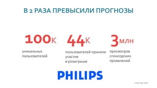 В 2 РАЗА ПРЕВЫСИЛИ ПРОГНОЗЫ
44К
пользователей приняли
участие
в розыгрыше
100К
Статистика SLDS
просмотров
спонсорских
проявлений
3млн
уникальных
пользователей
 