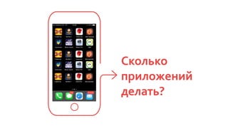 Сколько
приложений
делать?
 