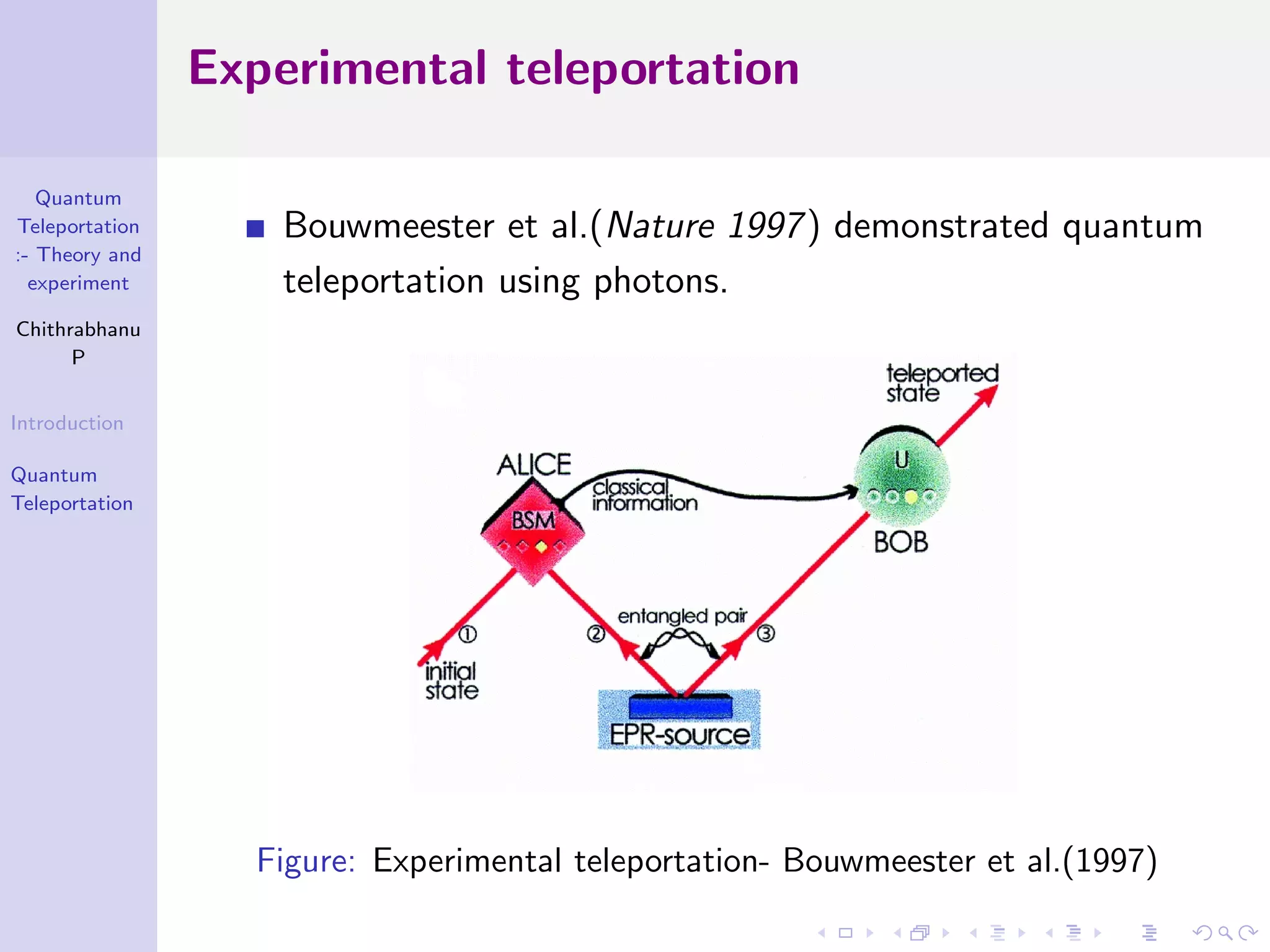 Quantum Teleportation : Theory and Experiment | PPT