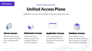 Teleport Product Overview
Uniﬁed Access Plane
Teleport is a secure access plane that stays out of your way
SSH securely in...