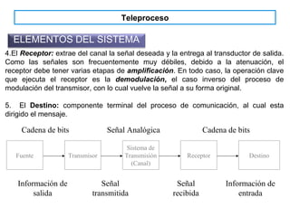 Teleproceso
4.El Receptor: extrae del canal la señal deseada y la entrega al transductor de salida.
Como las señales son frecuentemente muy débiles, debido a la atenuación, el
receptor debe tener varias etapas de amplificación. En todo caso, la operación clave
que ejecuta el receptor es la demodulación, el caso inverso del proceso de
modulación del transmisor, con lo cual vuelve la señal a su forma original.
5. El Destino: componente terminal del proceso de comunicación, al cual esta
dirigido el mensaje.
Cadena de bits Señal Analógica Cadena de bits
Fuente Transmisor
Sistema de
Transmisión
(Canal)
Receptor Destino
Información de
salida
Información de
entrada
Señal
transmitida
Señal
recibida
ELEMENTOS DEL SISTEMA
 