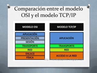 Comparación entre el modelo
OSI y el modelo TCP/IP
 