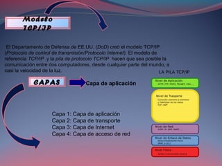 Modelo
TCP/IP
El Departamento de Defensa de EE.UU. (DoD) creó el modelo TCP/IP
(Protocolo de control de transmisión/Protocolo Internet) El modelo de
referencia TCP/IP y la pila de protocolo TCP/IP hacen que sea posible la
comunicación entre dos computadores, desde cualquier parte del mundo, a
casi la velocidad de la luz.
CAPAS
Capa 1: Capa de aplicación
Capa 2: Capa de transporte
Capa 3: Capa de Internet
Capa 4: Capa de acceso de red
Capa de aplicación
 