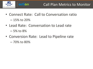 Partner Logo Here
                          Call Plan Metrics to Monitor

    • Connect Rate: Call to Conversation ratio
           – 15% to 20%
    • Lead Rate: Conversation to Lead rate
           – 5% to 8%
    • Conversion Rate: Lead to Pipeline rate
           – 70% to 80%
 