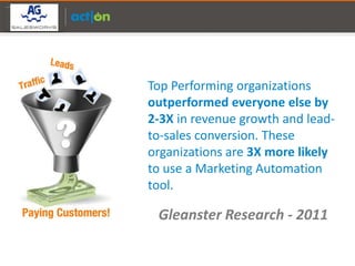 Partner Logo Here




                    Top Performing organizations
                    outperformed everyone else by
                    2-3X in revenue growth and lead-
                    to-sales conversion. These
                    organizations are 3X more likely
                    to use a Marketing Automation
                    tool.

                     Gleanster Research - 2011
 