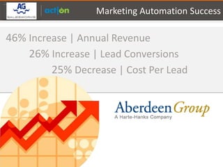 Partner Logo Here
                    Marketing Automation Success

46% Increase | Annual Revenue
    26% Increase | Lead Conversions
         25% Decrease | Cost Per Lead
 