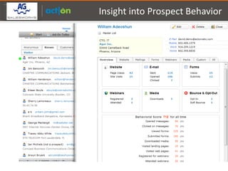 Partner Logo Here
                    Insight into Prospect Behavior
 