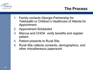 The Process Family contacts Georgia Partnership for Telehealth or Children’s Healthcare of Atlanta for Appointment Appointment Scheduled  Marcus and CHOA  verify benefits and register patient Patient presents to Rural Site  Rural Site collects consents, demographics, and other miscellaneous paperwork 